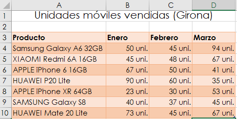 consolidar datos