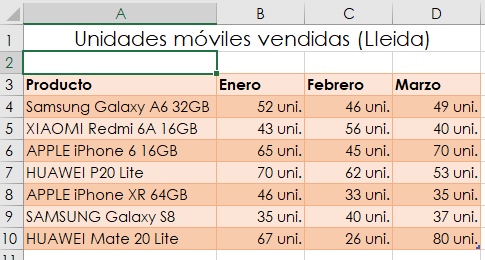 consolidacion de datos Unidades vendidas de móviles en Lleida