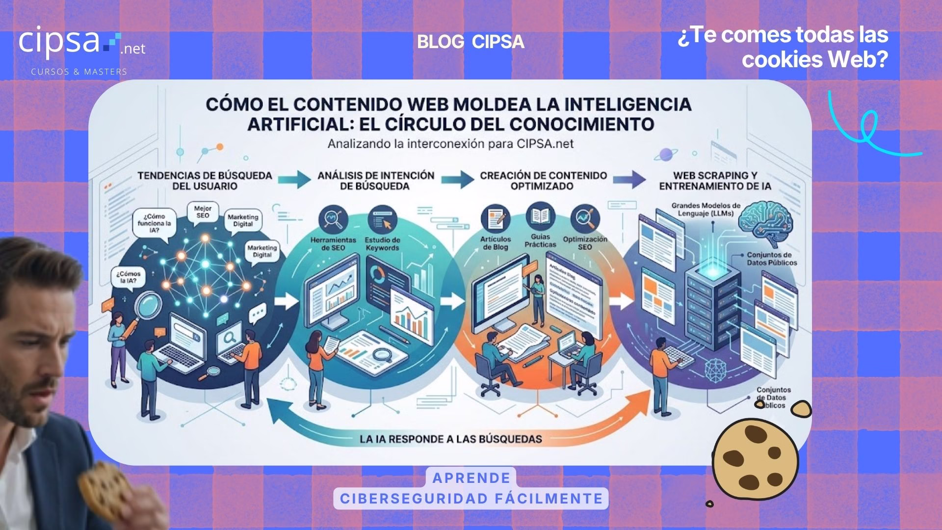 Guía para saber si tenemos que aceptar las cookies de webs y tiendas online ciberseguridad con IA big-data-machine-learning-aprendizaje-digital