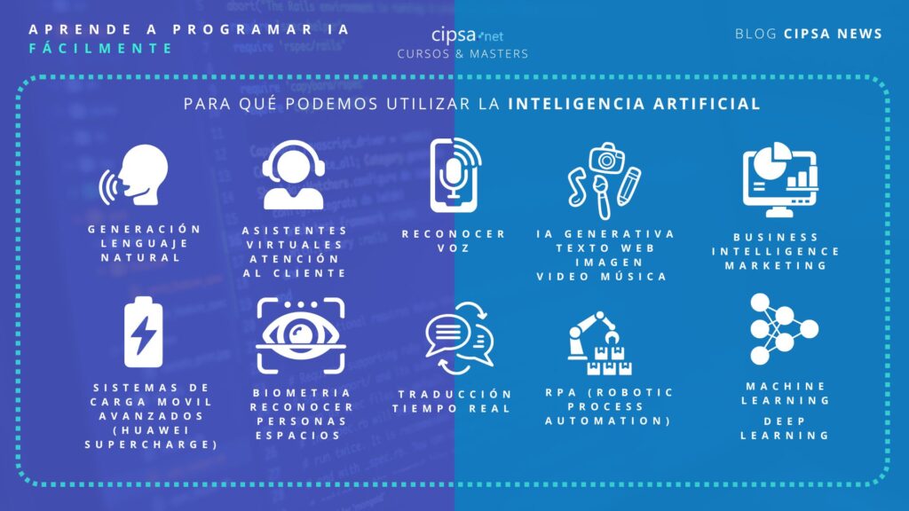 Principales funciones de la Inteligencia Artificial