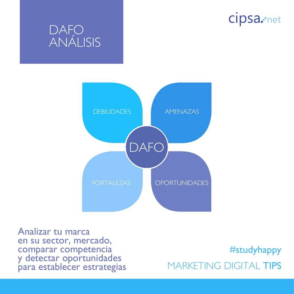 DAFO análisis sector empresa 