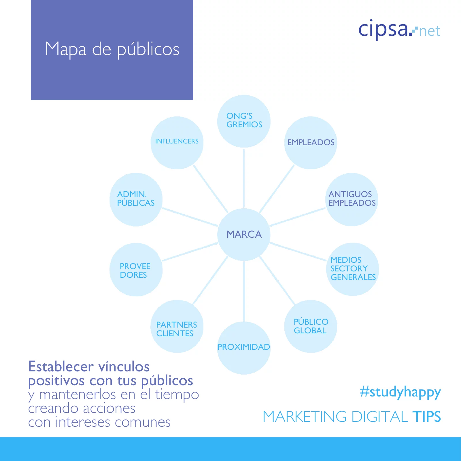 mapa de públicos marketing digital máster cipsa cursos
