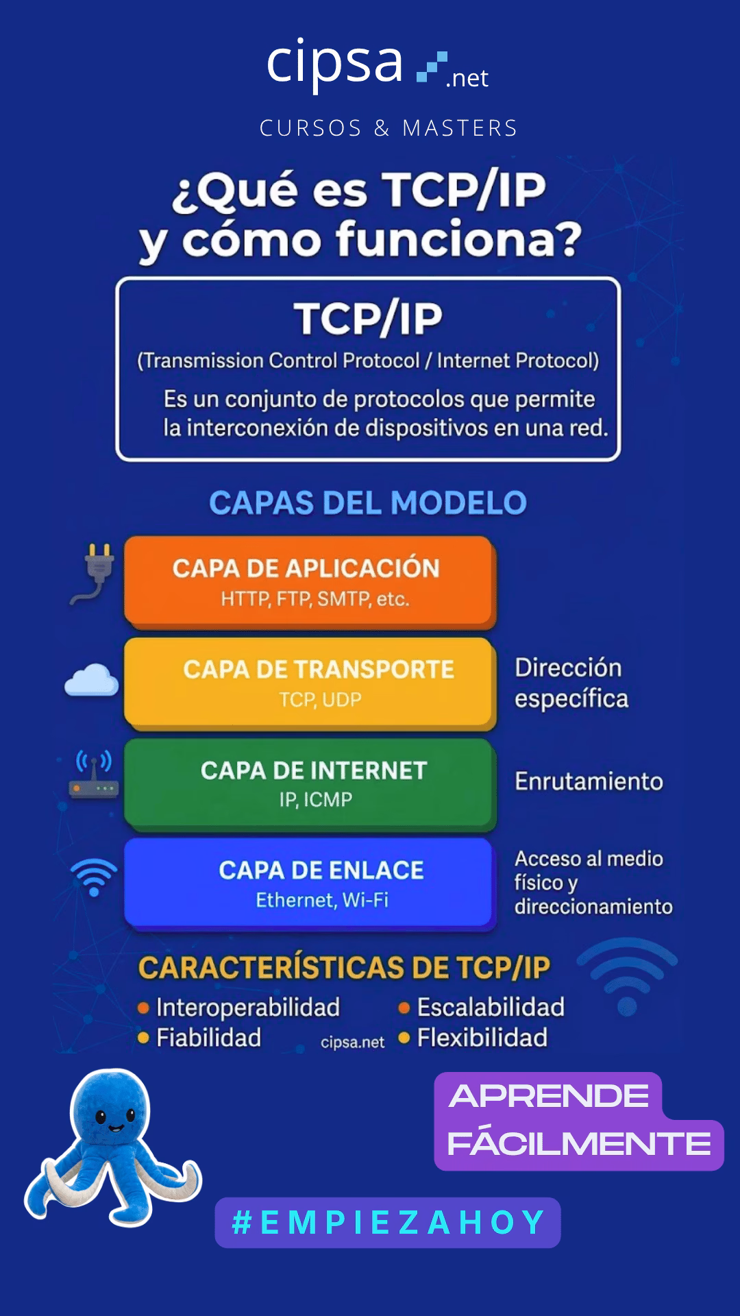 cipsa cursos sistemas redes tcp ip internet wifi conexiones router como funciona