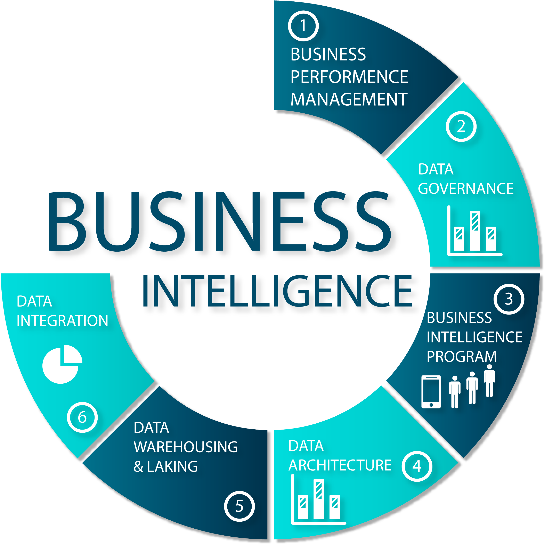 La importancia del Business Intelligence en el mundo actual - que es business intelligence 
