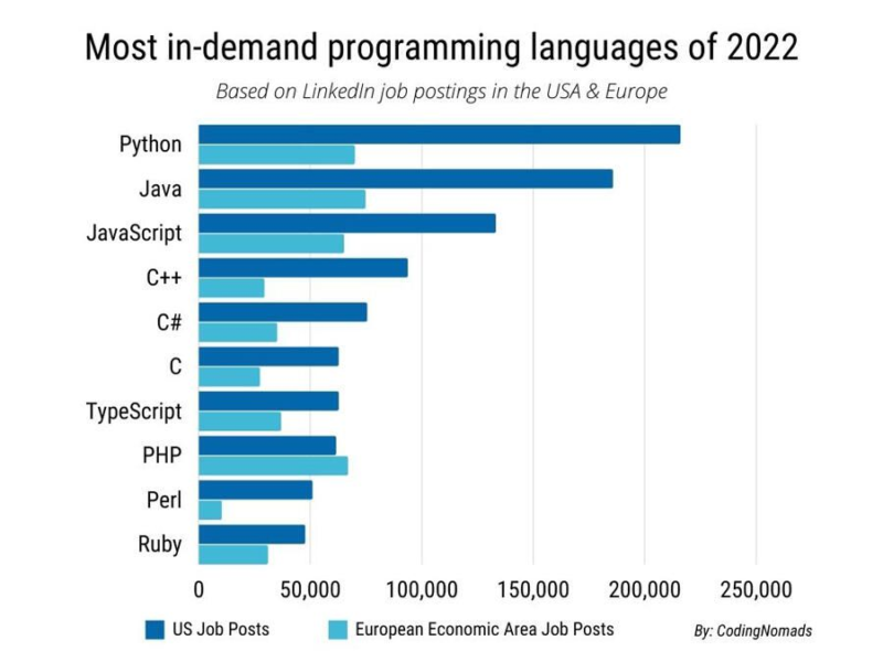 Typescript Qué Es Y Para Qué Sirve