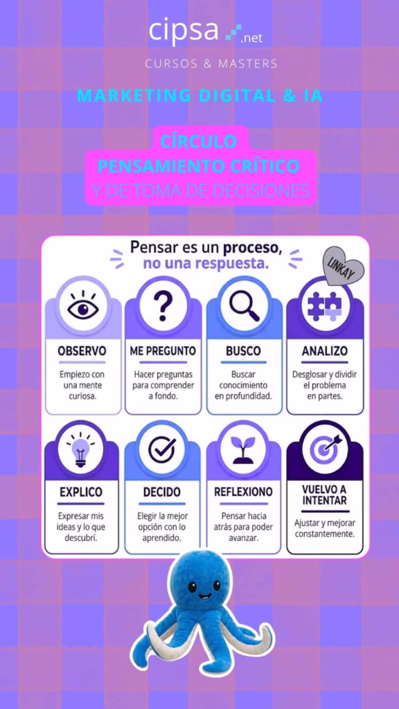 pensamiento critico proceso mental toma de decisiones circulo del cliente consumidor 