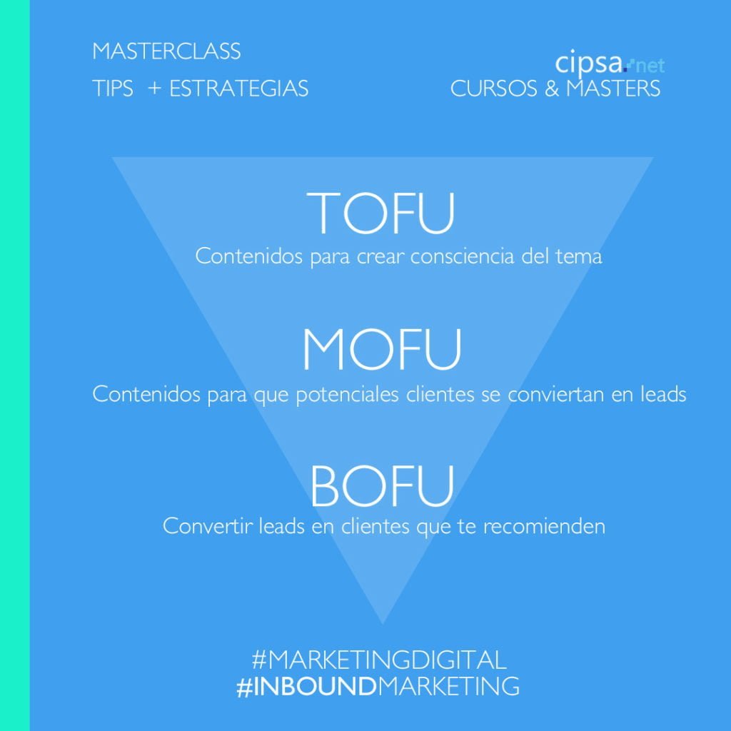 tofu, mofu, bofu, funnel inbound marketing love brands