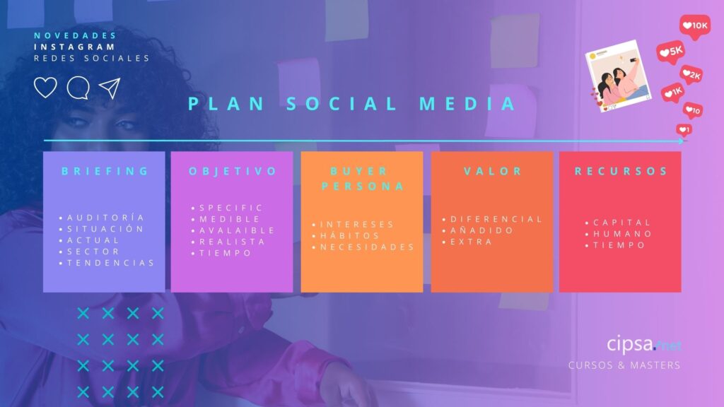 plan social media tendencias smart objetivos briefing ideas acciones 