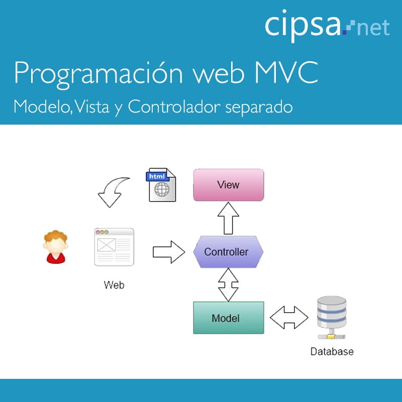 Masterclass Programación Web MVC