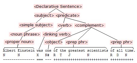 Programación Visual