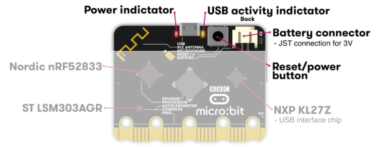 Iniciación a la microbótica Qué es micro bit 3