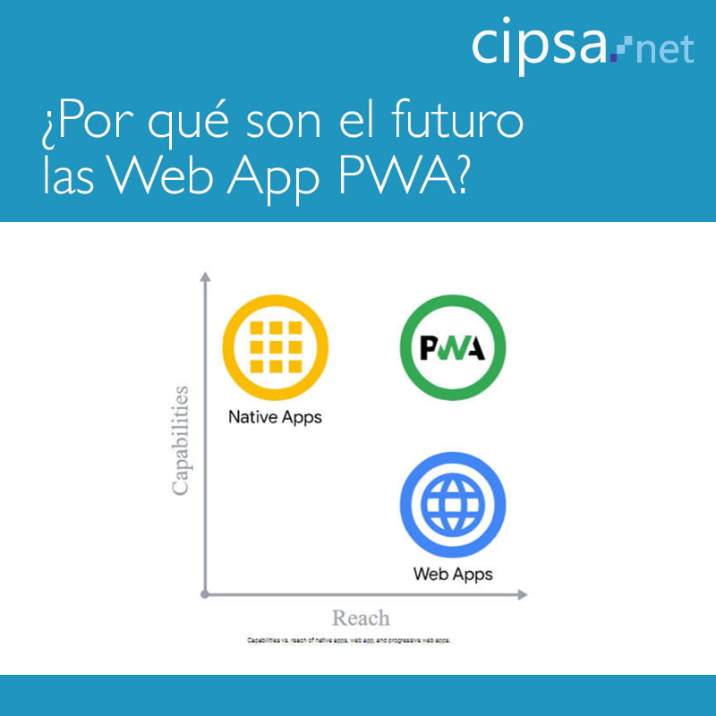 Masterclass Programación Web MVC PWA WEB APP