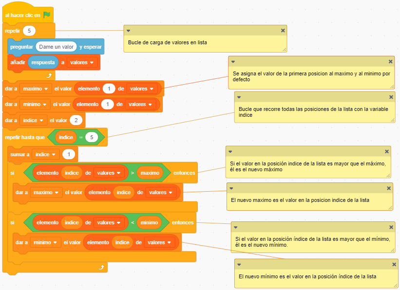 Ejemplo de aplicación de solicitud de valores y obtención del máximo y mínimo codificado en Scratch. Programación Visual