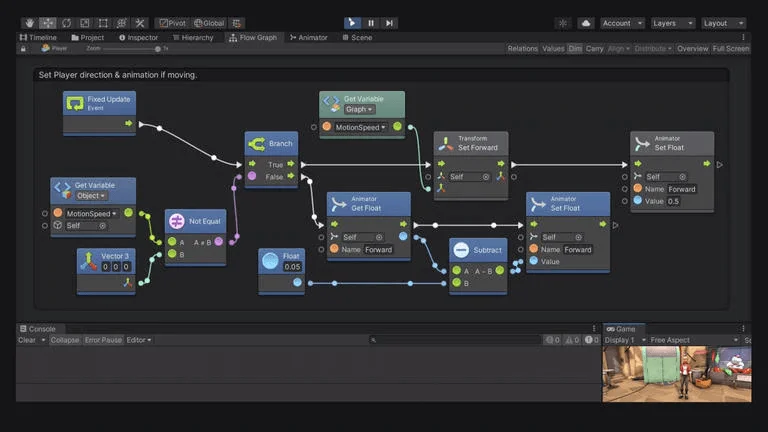Metodología de desarrollo de proyectos con Unity en CIPSA 6