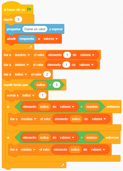 Scratch (MIT). Programación Visual