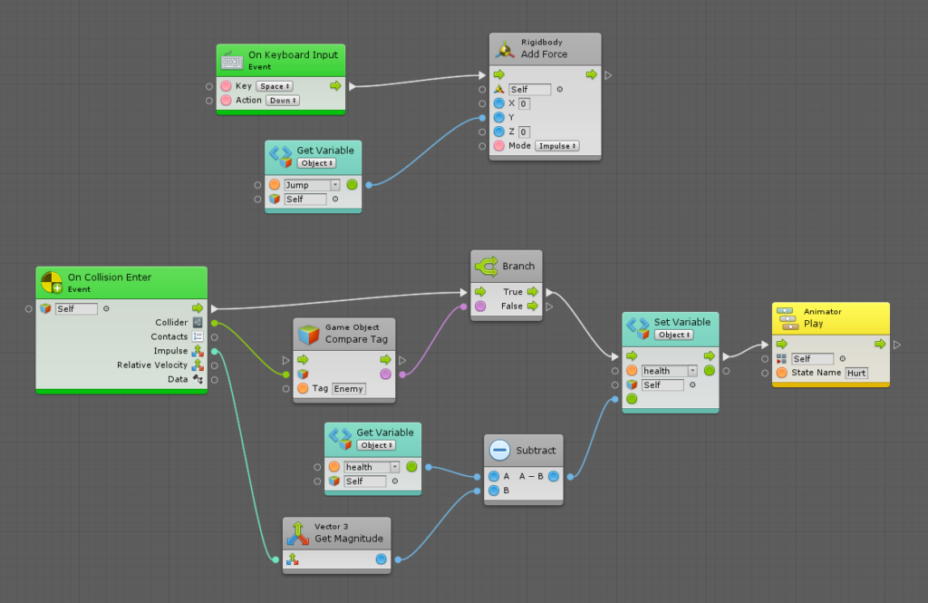 Bolt (Ludiq): Plugin de Unity. Programación Visual