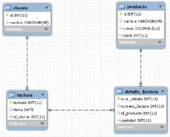 Bases de datos SQL vs No-SQL 1