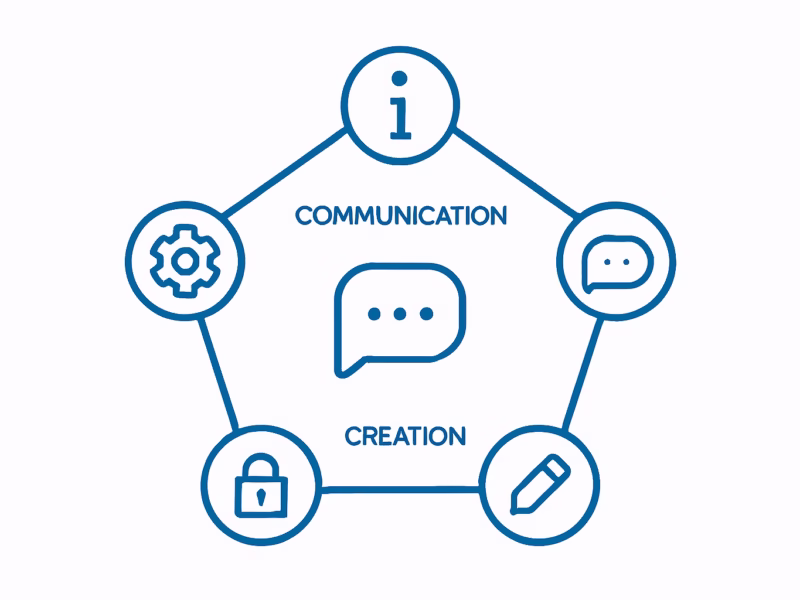 competencias ACTIC | CIPSA