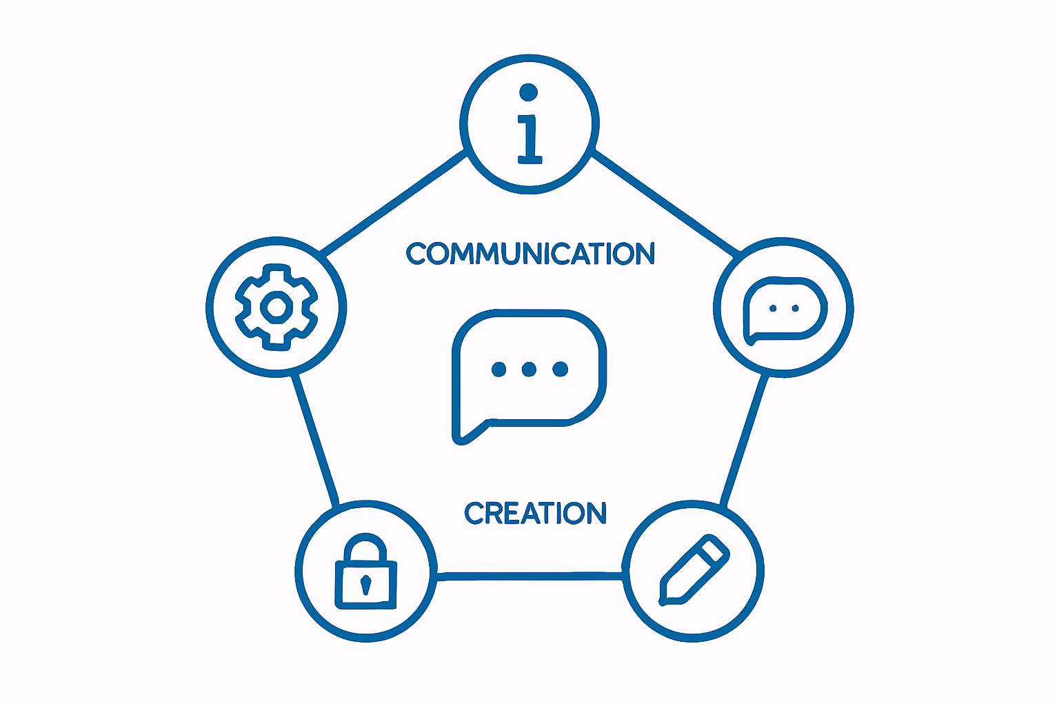 competencias ACTIC | CIPSA