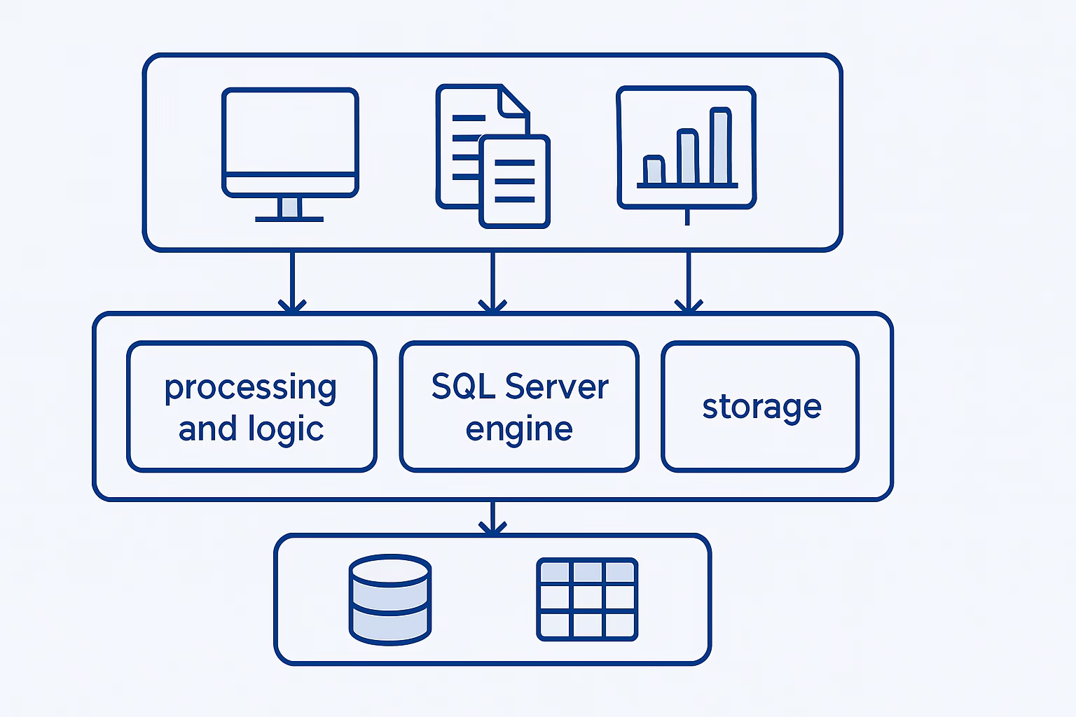 SQL Server - detailed diagram of SQL Server architecture, professional style, no text no logo | CIPSA