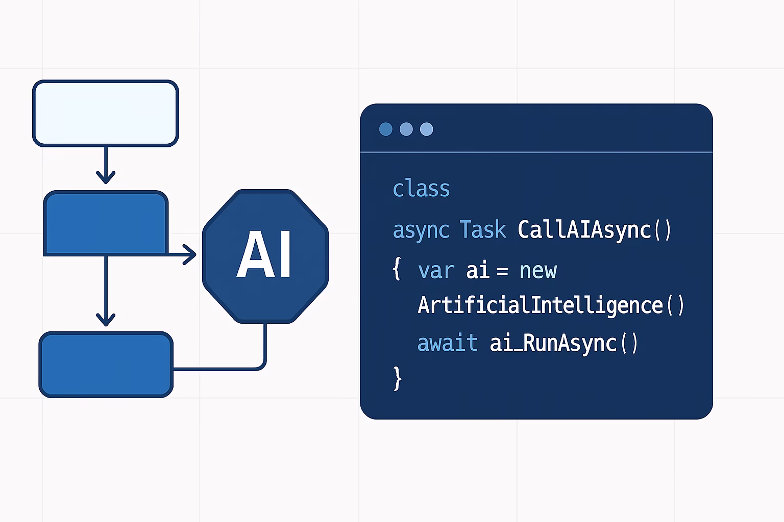 Visual C# AI - Step-by-step representation of AI integration process in Visual C#, flowcharts a | CIPSA