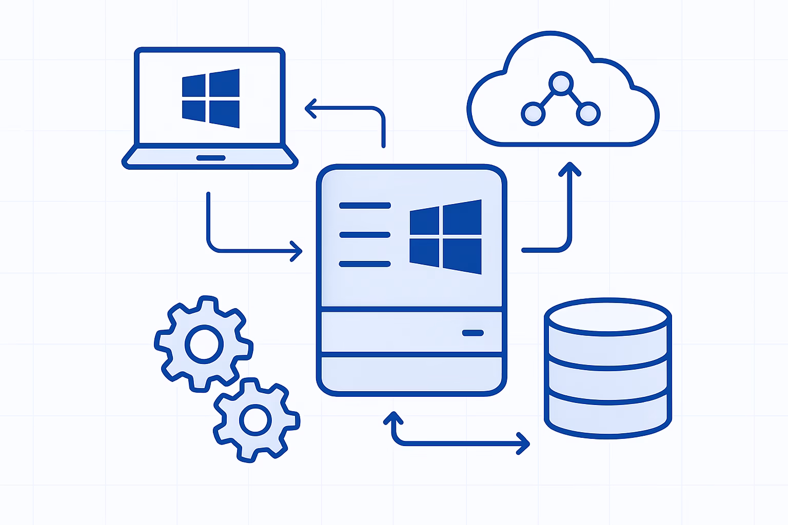 Windows 2012 R2 - schematic of Windows Server processes, professional style | CIPSA